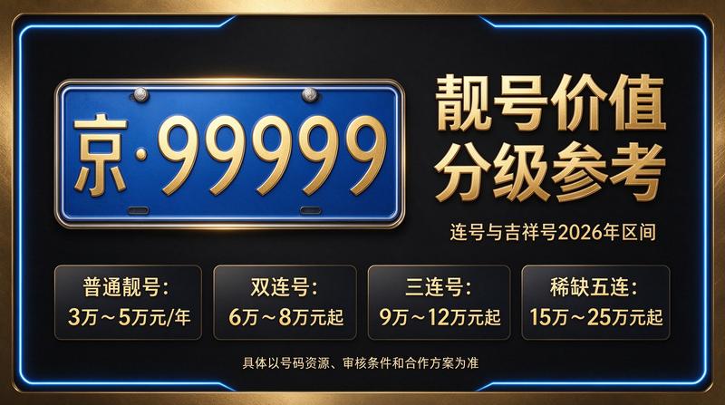 2026年京牌租赁服务大厅